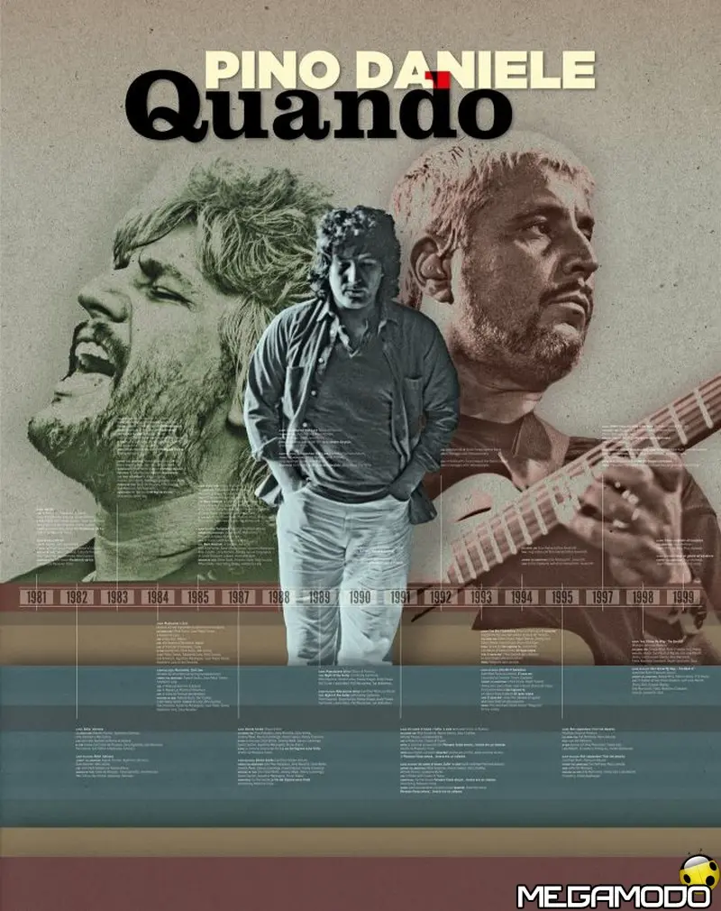 Pino Daniele, 1 dicembre esce il cofanetto "Quando"