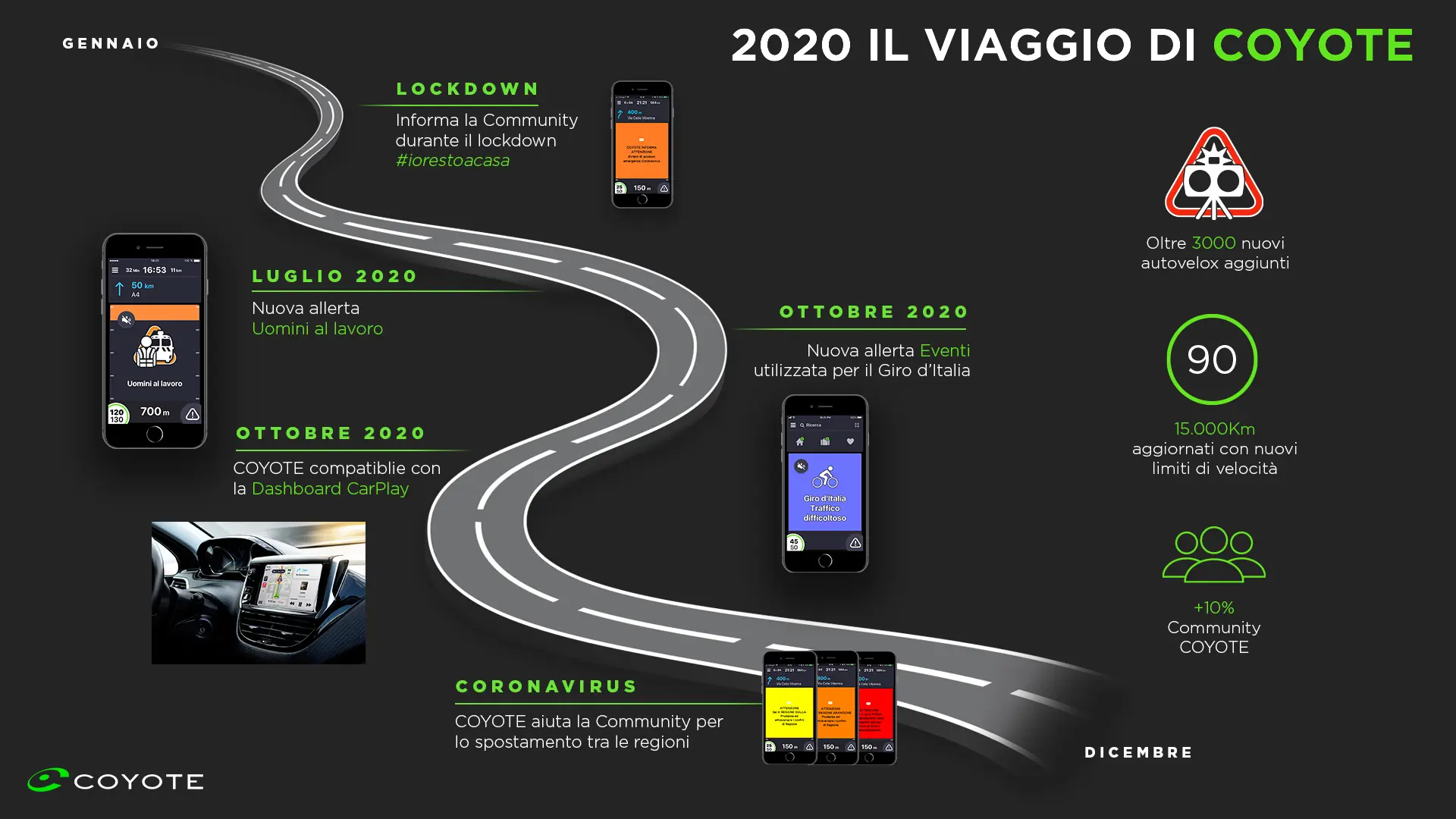 Mobilità: COYOTE cresce e migliora il servizio
