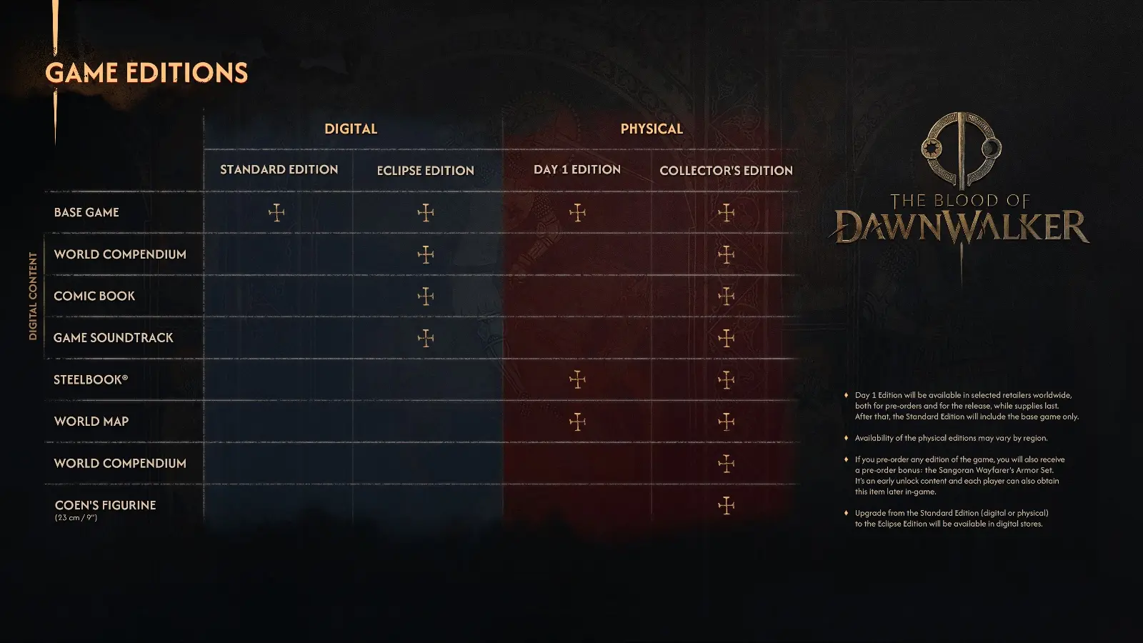 The Blood of Dawnwalker: annunciata la data di uscita e nuovo sguardo al gameplay