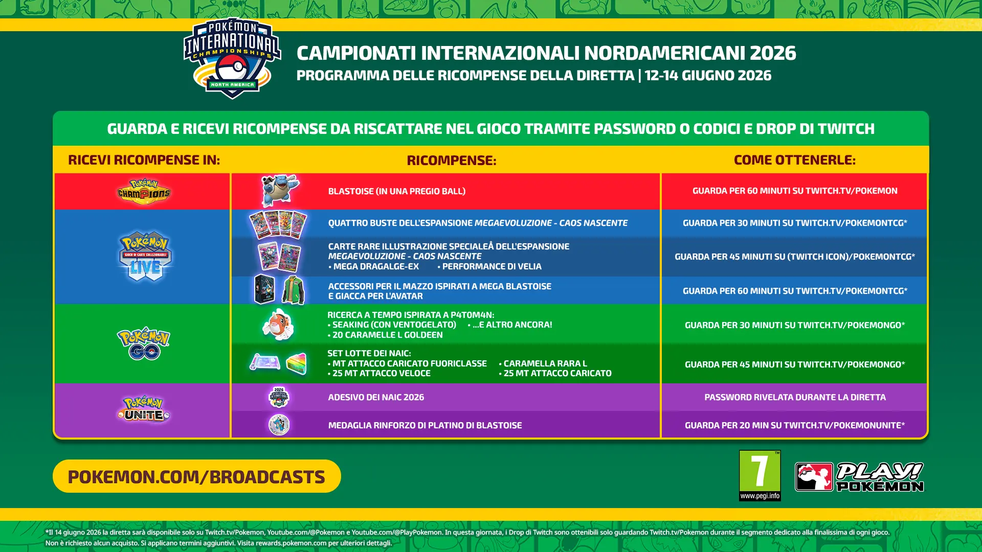 Campionati Internazionali Nordamericani Pokémon 2026: sfida globale in diretta da New Orleans