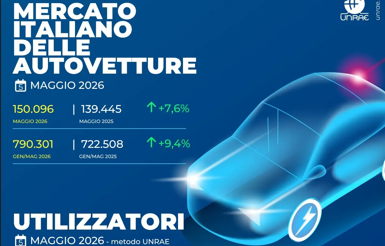 Mercato auto a maggio 2026: immatricolazioni in crescita, boom di BEV e PHEV