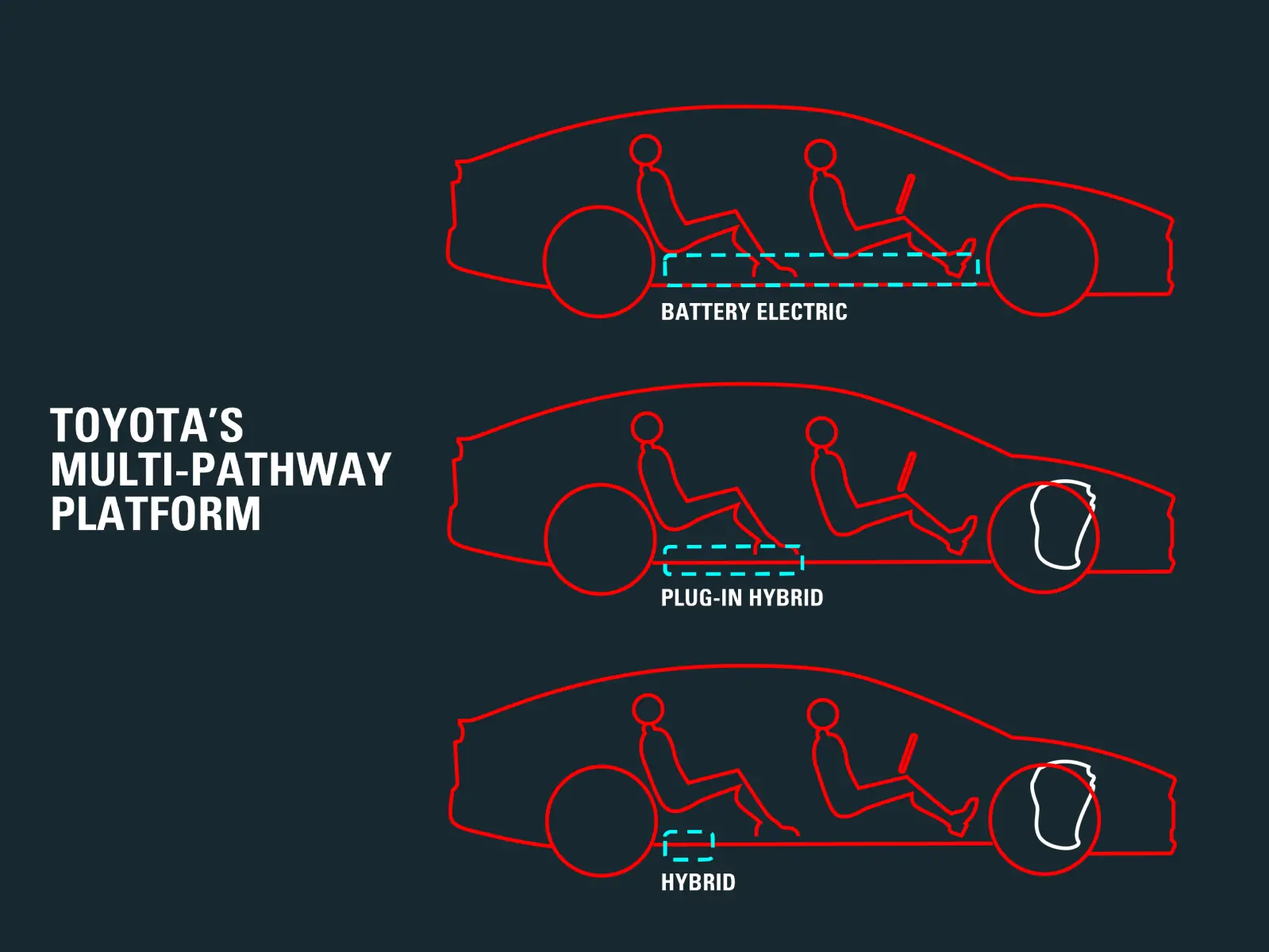 Toyota presenta il nuovo sistema ibrido per piattaforme Multi-Path: più efficienza e flessibilità
